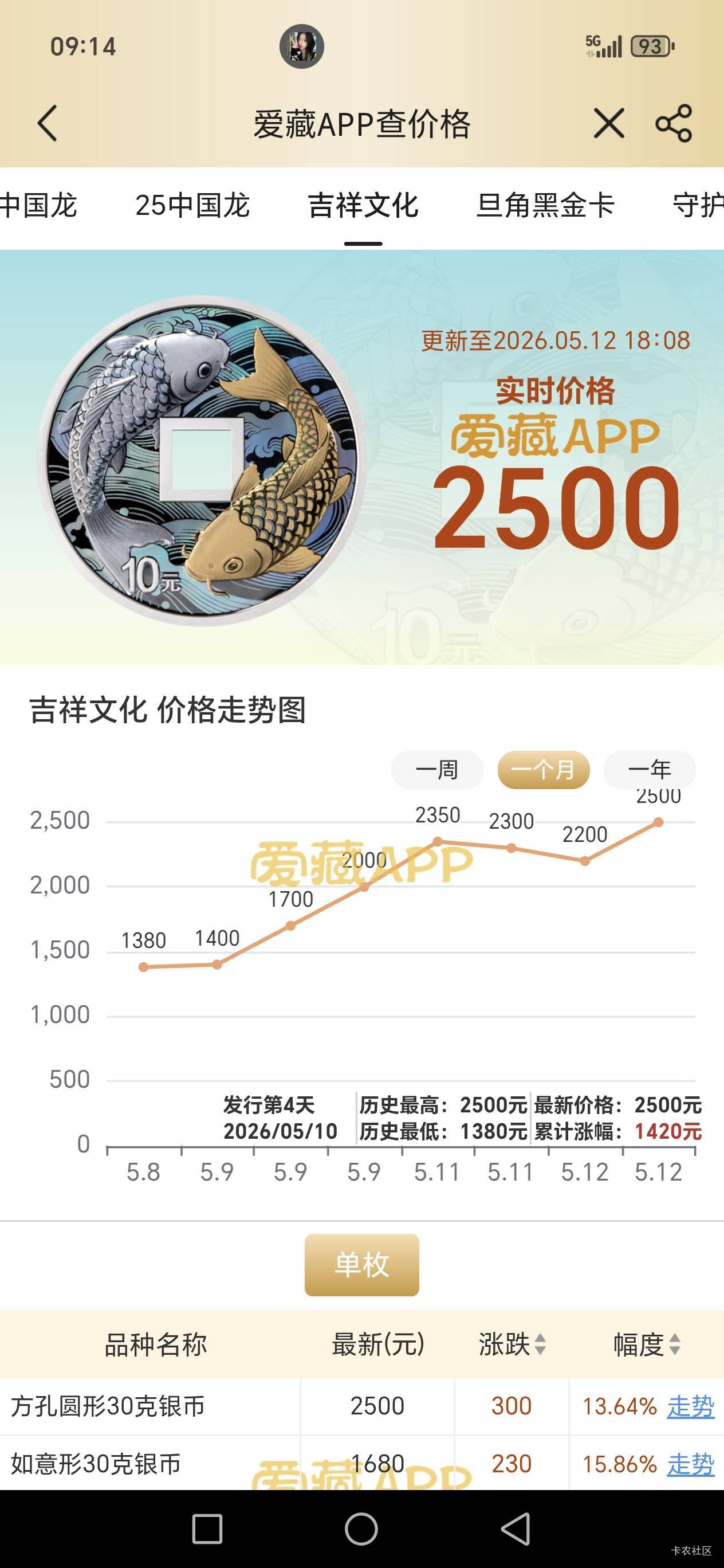 能不能中？约了两个老哥们？？

67 / 作者:路人C / 