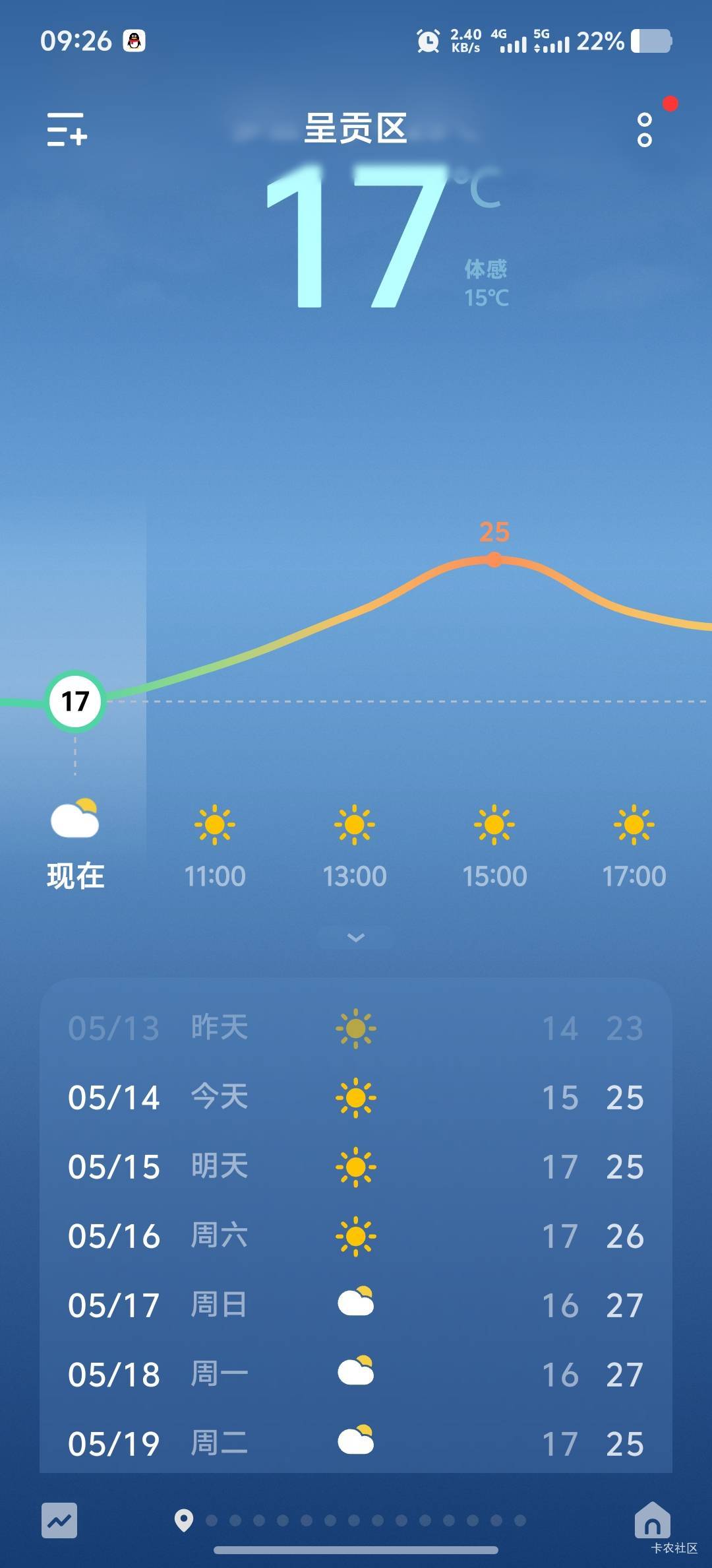 老哥们别挂壁广东了，又湿又热还有小强，这云南气候真是无敌，消费又低，早上出门晒晒94 / 作者:菲菲飞呀飞 / 