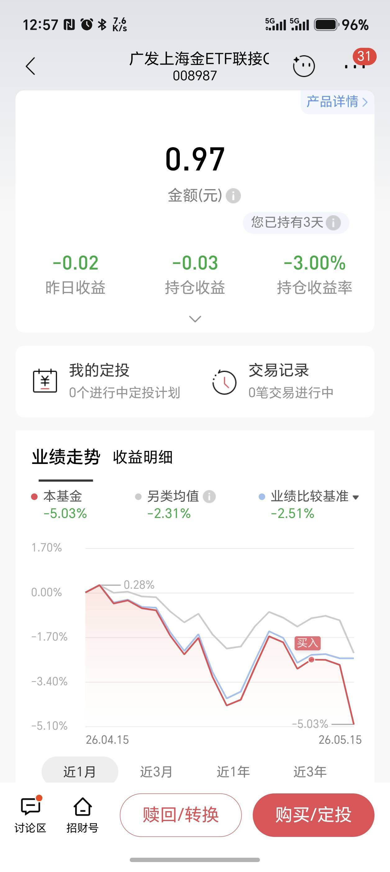 老哥们，现在的基金是真碰不得，全绿了。



6 / 作者:泰若星初级蚕豆 / 