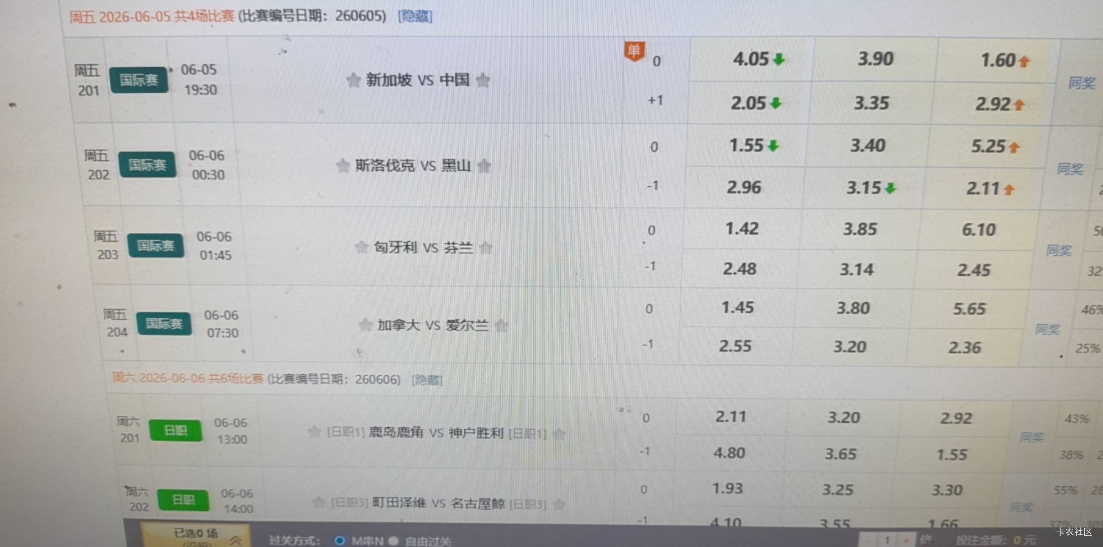 老哥们，今晚怎么买？买新加坡胜？稳赚不赔？

96 / 作者:热了上上课上课 / 