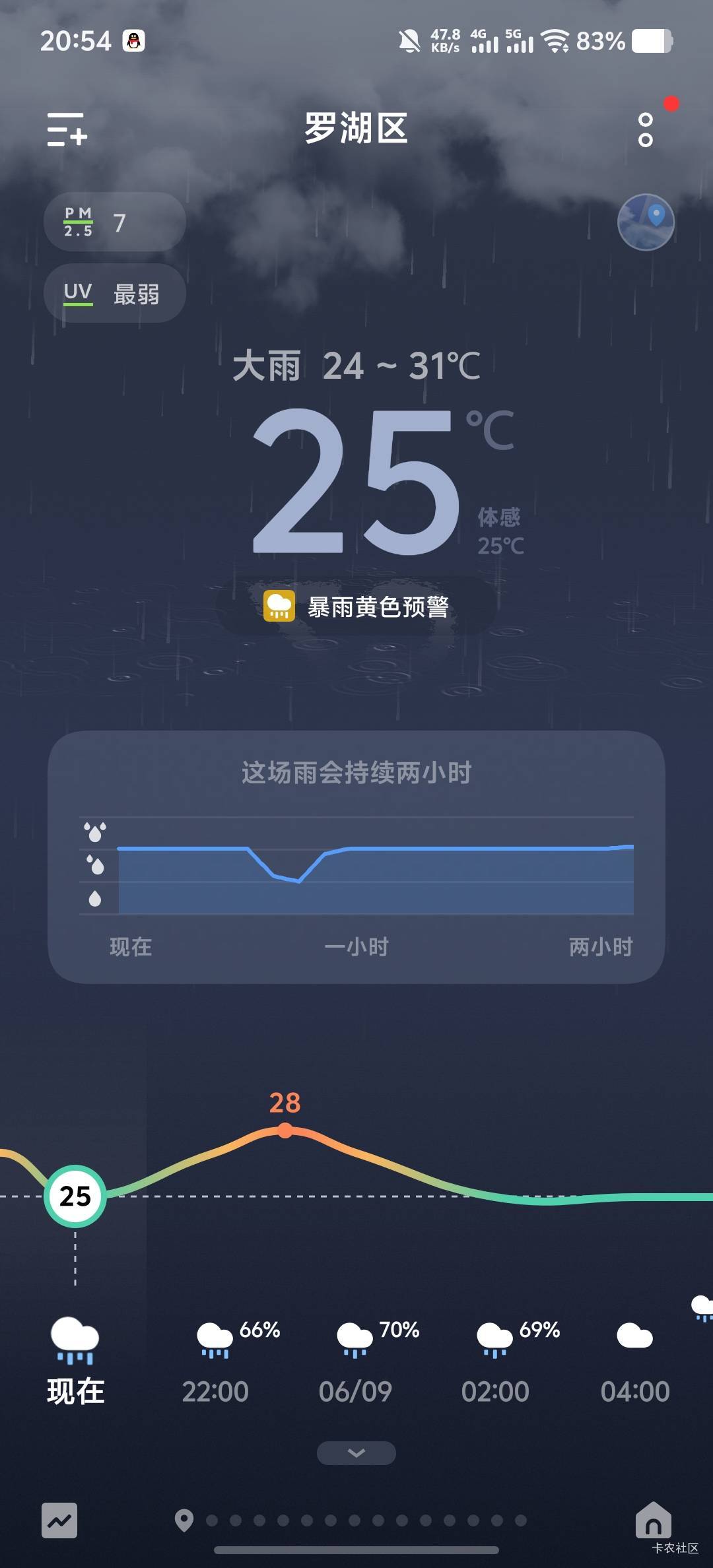 深圳这天气真舒服啊，前几天热死了

86 / 作者:菲菲飞呀飞 / 