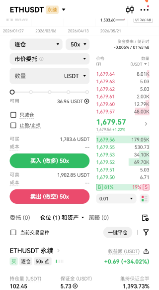 100u买两天了 还是50倍的  怎么不赔还没收益啊  

50 / 作者:好像很喜欢 / 