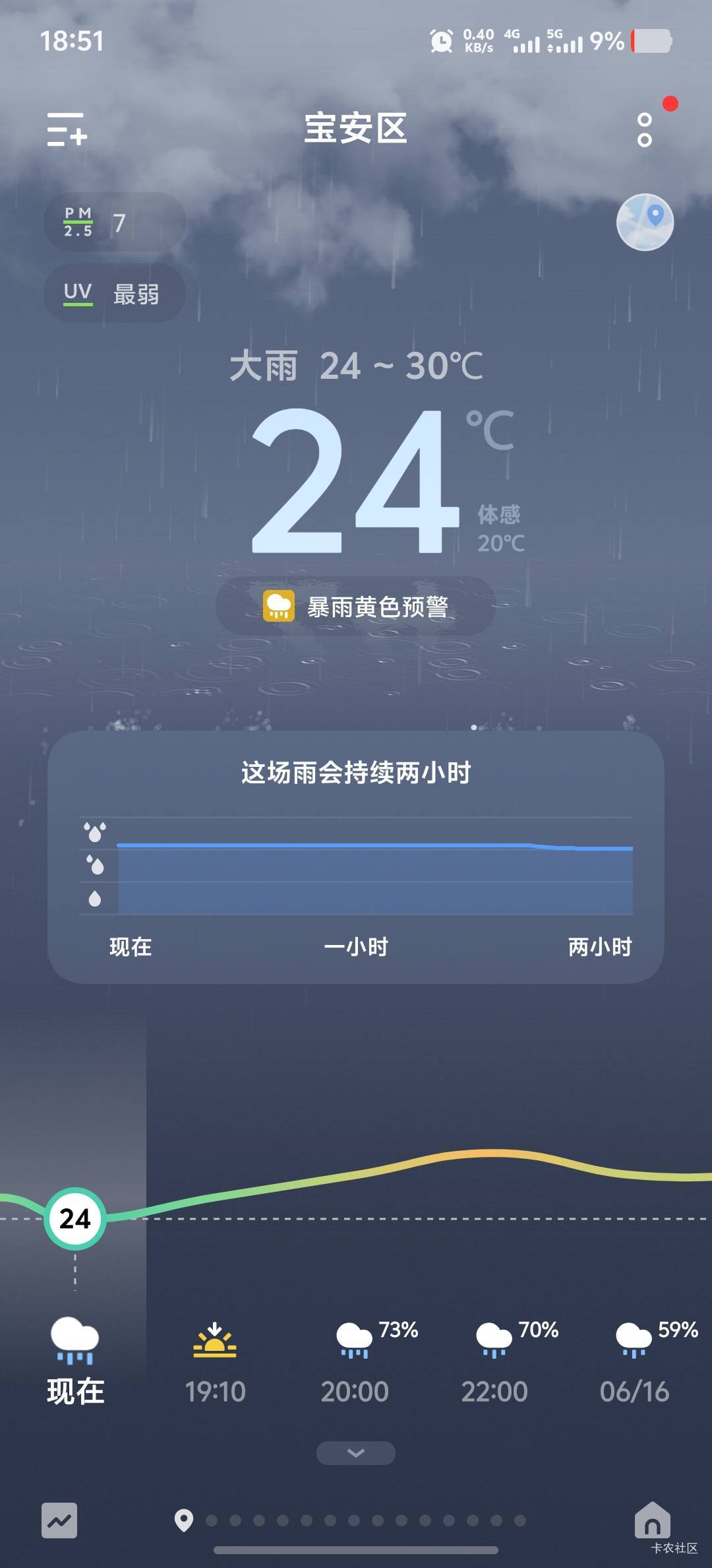 早上大太阳出门来商场蹭空调，结果一直下大雨回不去了

65 / 作者:菲菲飞呀飞 / 