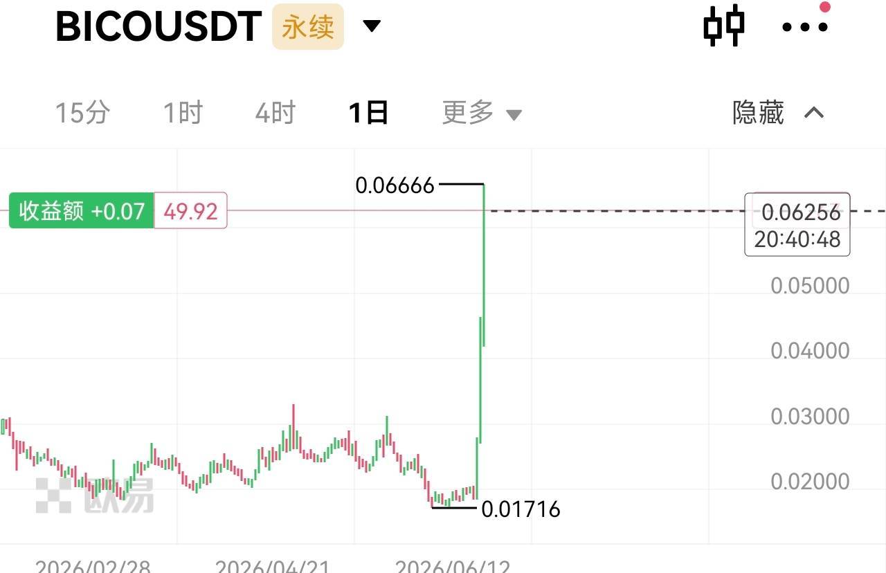这波做空可以不 梭哈了

74 / 作者:好像很喜欢 / 