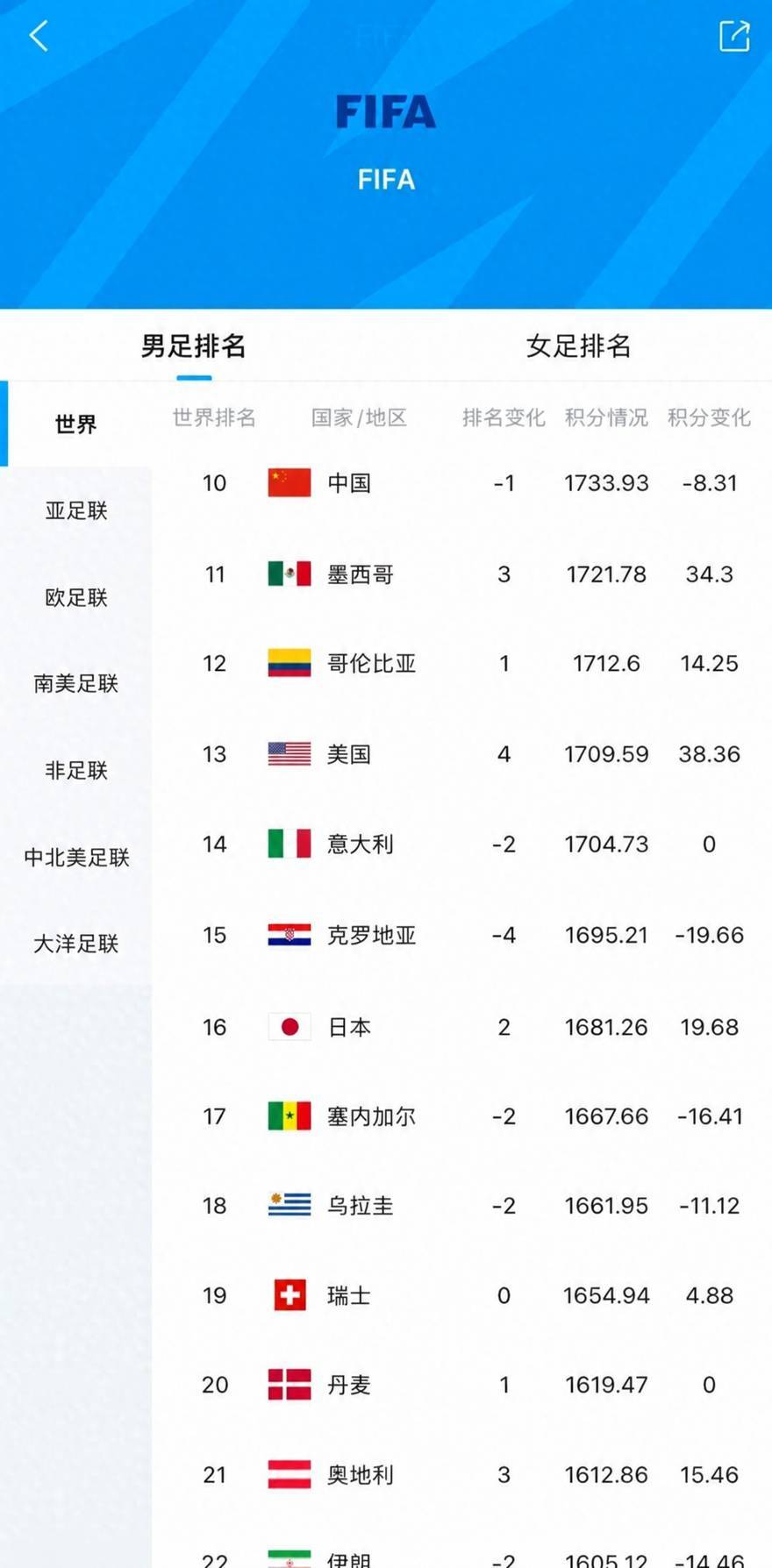 现在日国排名已经高于瑞士了

36 / 作者:秋萤 / 