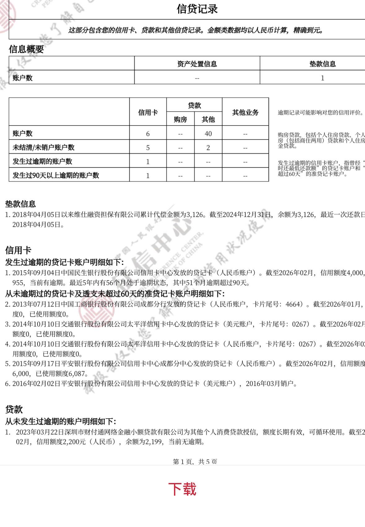 美团下款了。目前民生当逾快三年了，代偿8年！最近一年就下过信用飞一次，抖音500在用4 / 作者:aaaaqqq / 