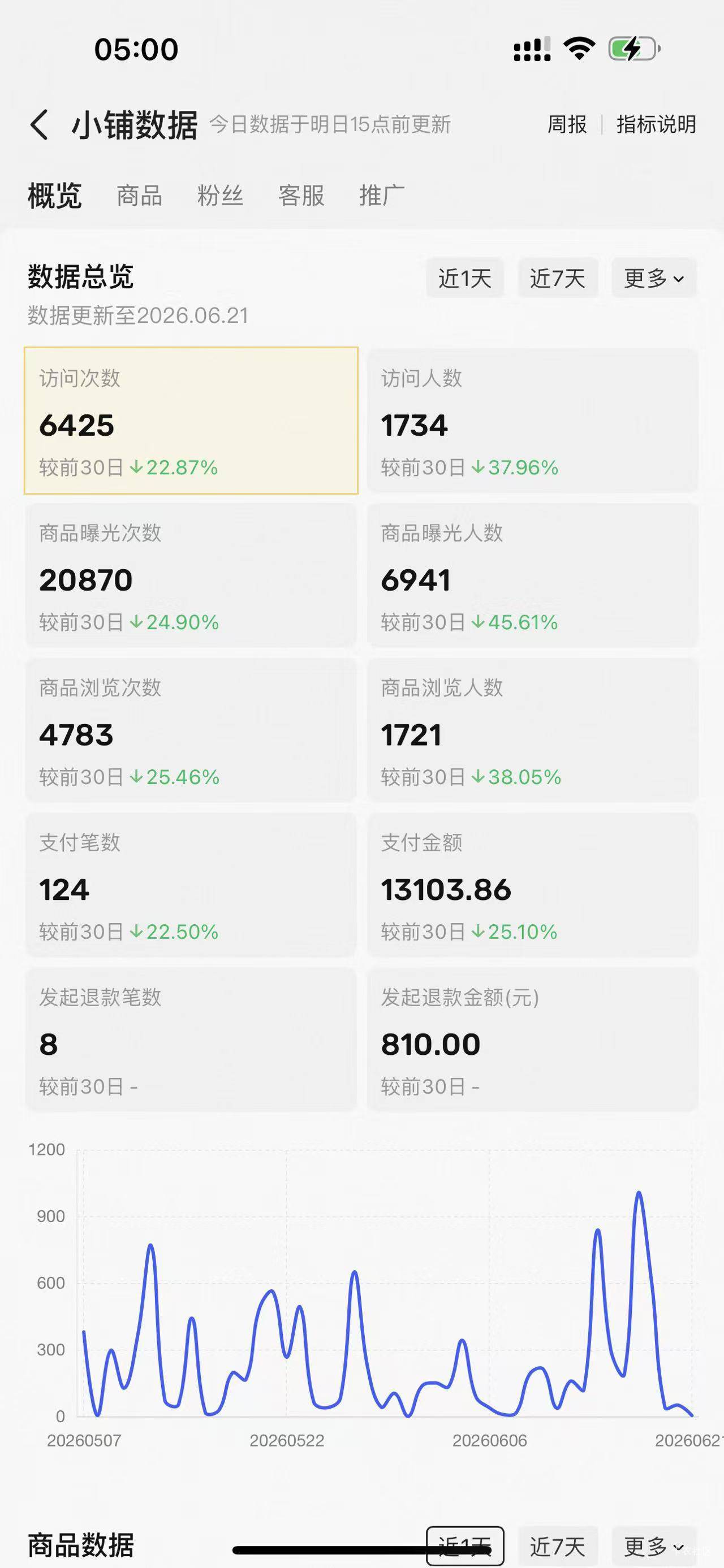 到底要租出去多少三角洲号 才能挽回你的心呢



59 / 作者:好丽友啊丶 / 
