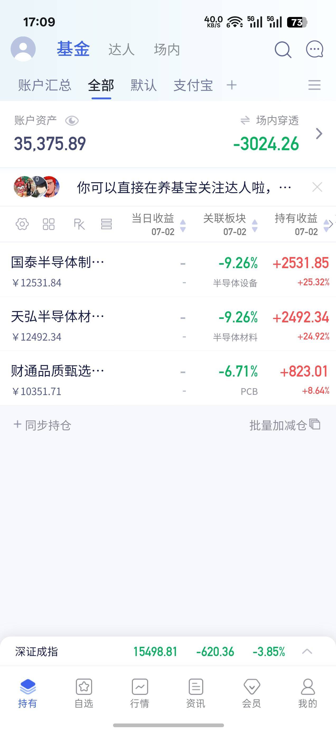 基金我不玩了，5000利润 10天搞得 两天就跌的差不多了，还有两千利润跑路了
46 / 作者:机你太美 / 