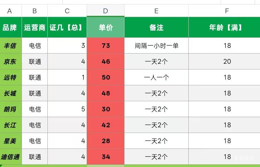 这个价格如何 虚拟的

0 / 作者:真真假假！！ / 