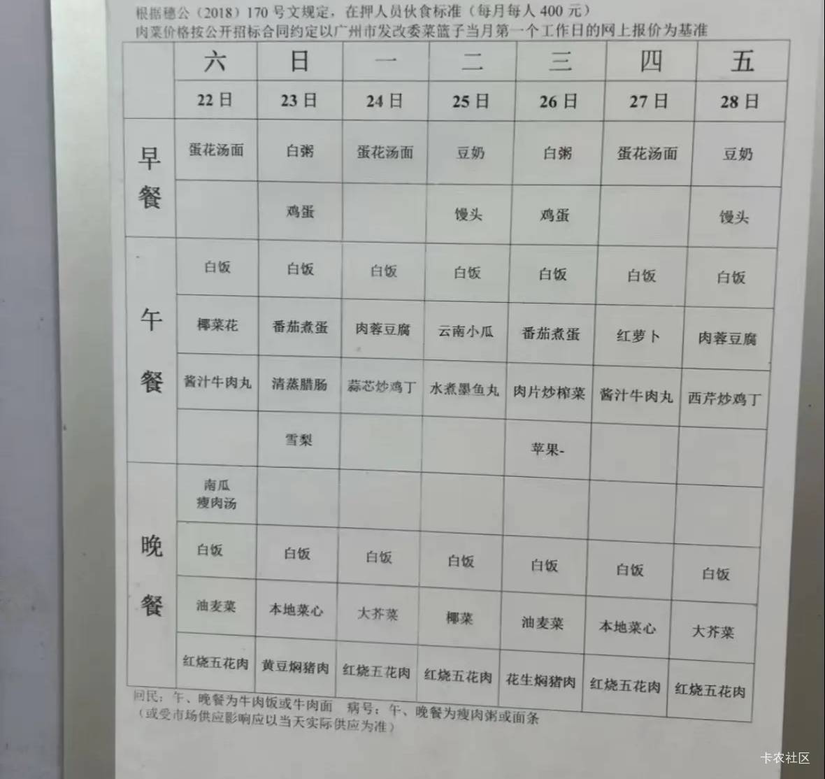 看守所的伙食真有这样？

88 / 作者:秋萤 / 