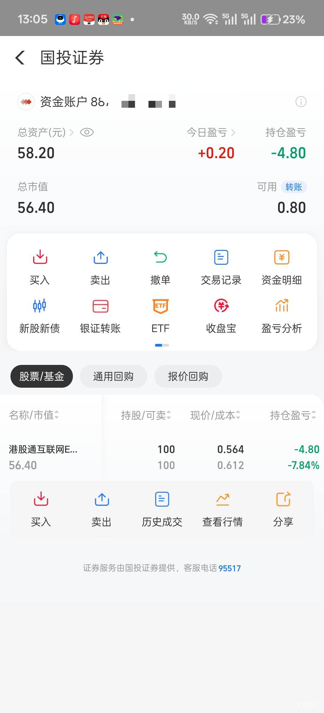 下午1点一开市就买入了，红包是到账了，可是刚买入就绿了，现在卖直接亏4.8，再等等，28 / 作者:不过分 / 
