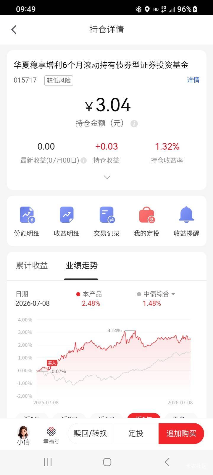 中信这个基金早都够六个月，为什么还不能赎回呢？



30 / 作者:江湖行 / 