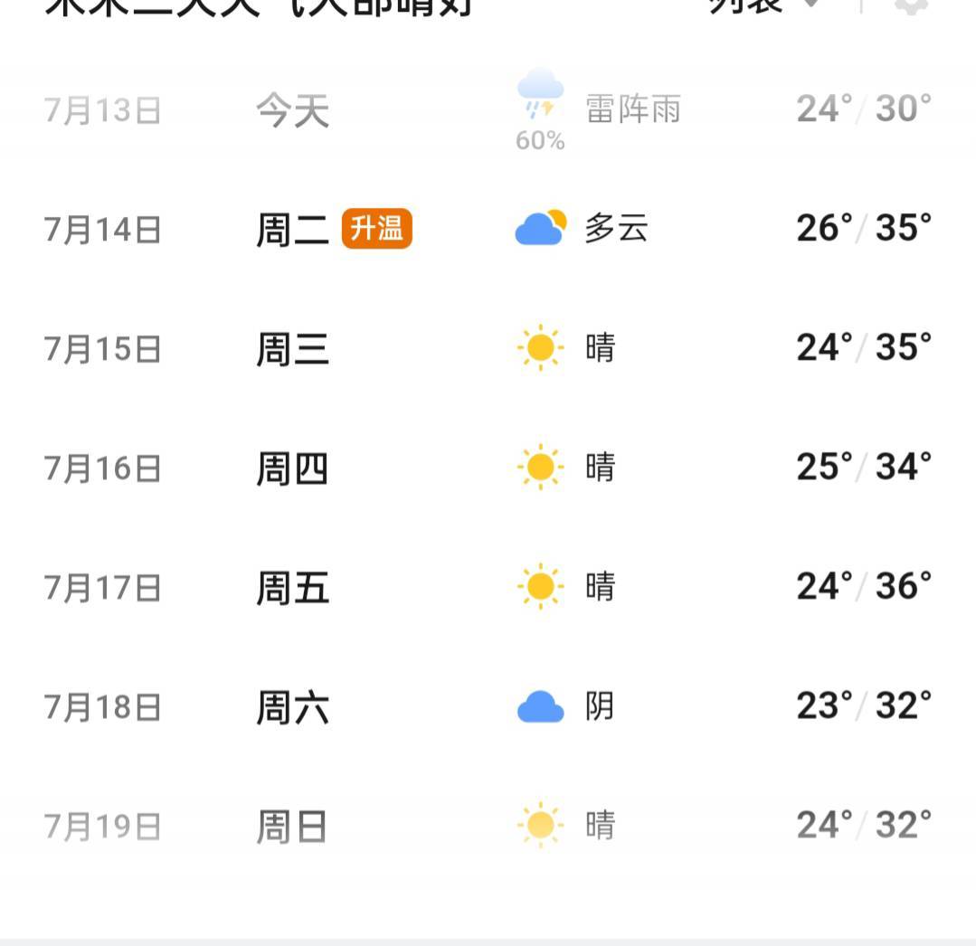 还是很热

91 / 作者:生蚝熟了 / 
