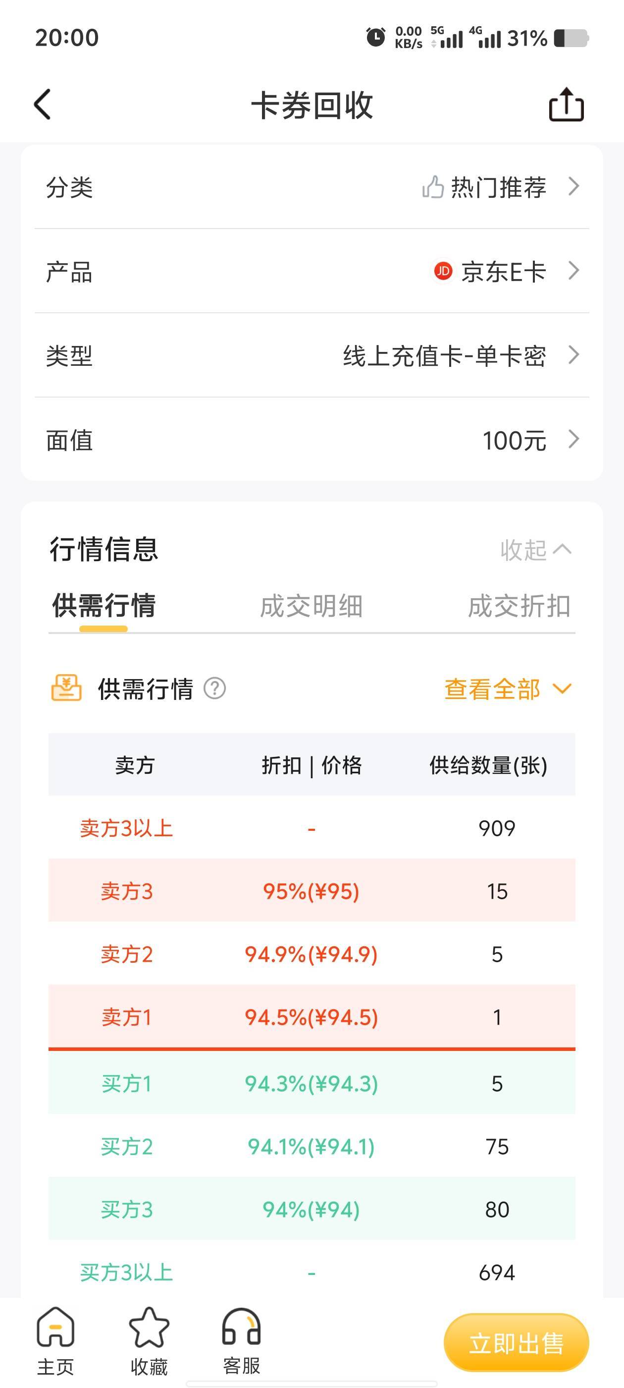 充值卡干到93折了？

42 / 作者:歲月558 / 