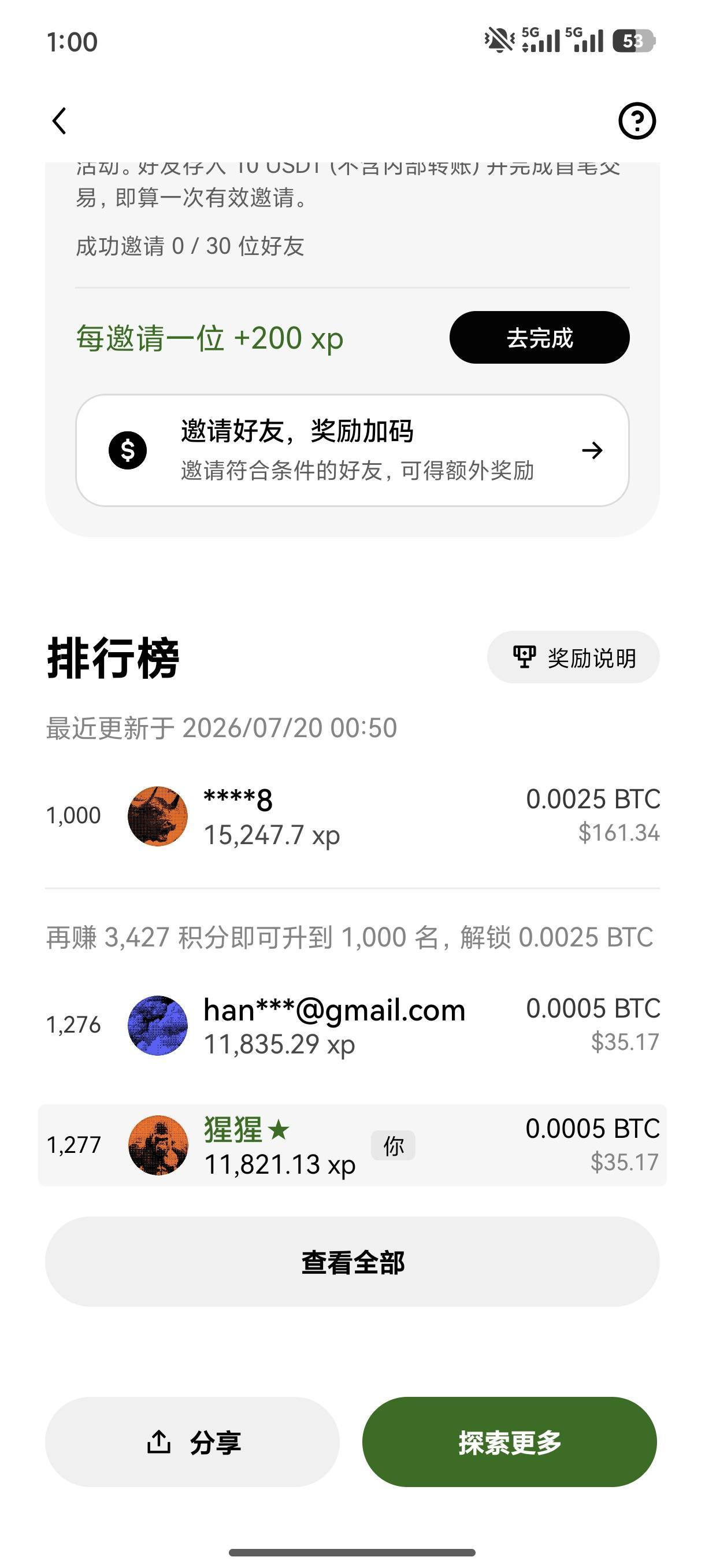 老哥们搞了欧易世界杯这个吗，进3万名最低的都差不多有70块钱，现在排名30000名的人才62 / 作者:起了么里 / 