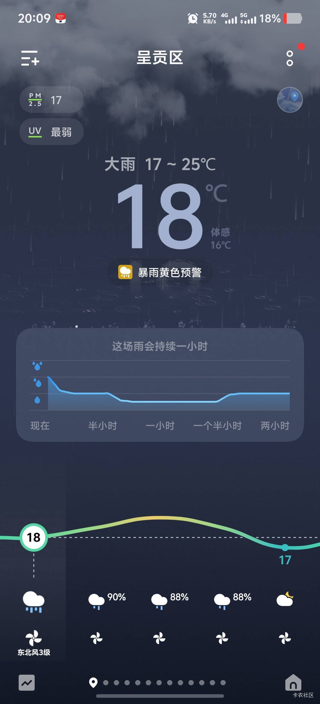 刚回昆明三天就被这雨水搞得想走了，每天都是下午五六点开始下个不停，简称下班雨

67 / 作者:菲菲飞呀飞 / 