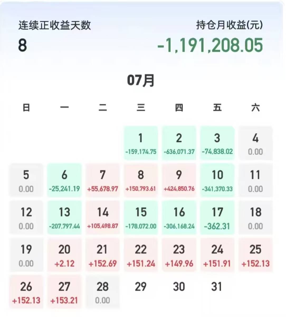 余额宝一天150，还玩基金，要是我有直接放松了


42 / 作者:机你太美 / 
