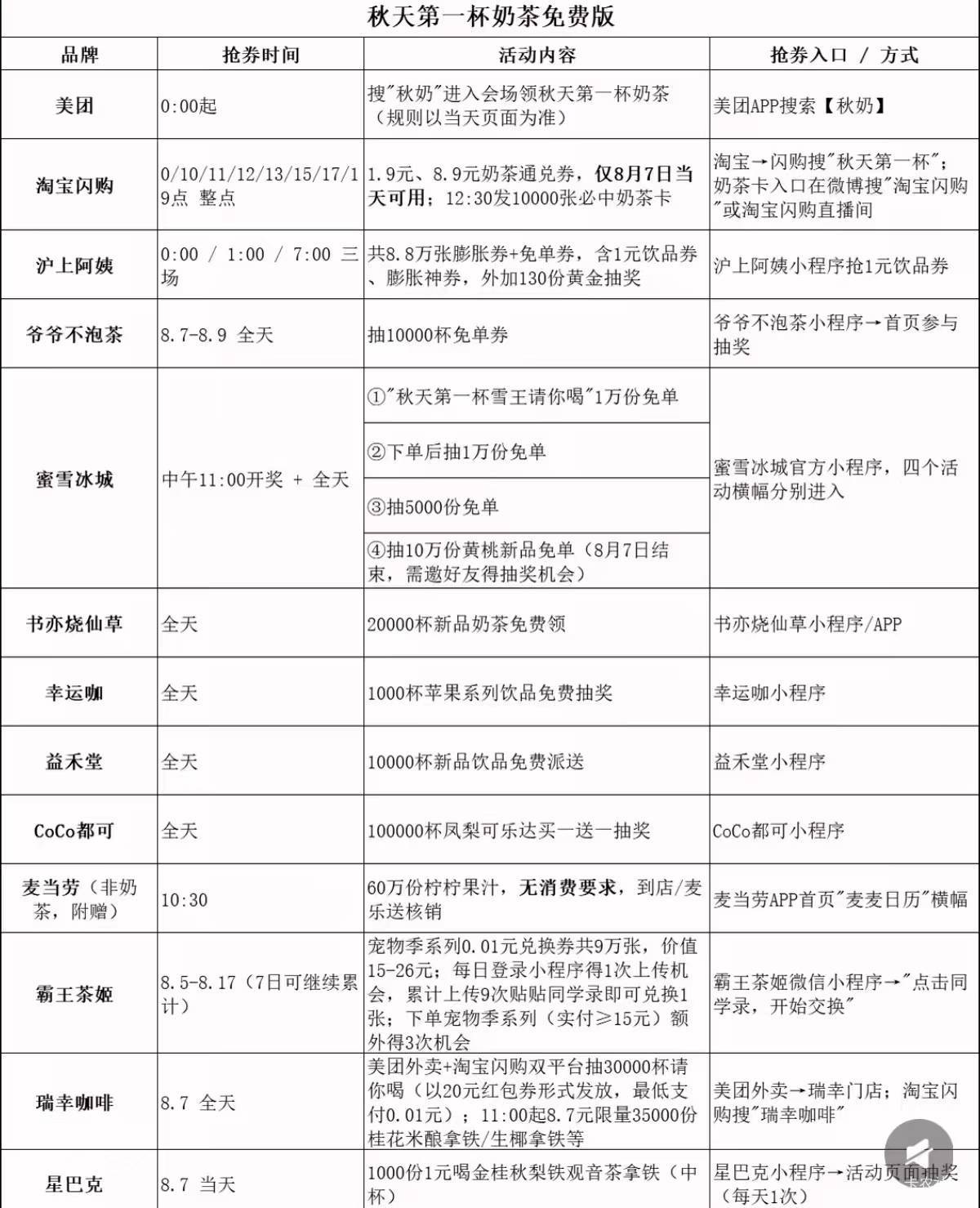 今日奶茶攻略

45 / 作者:卡农绮绣人生 / 