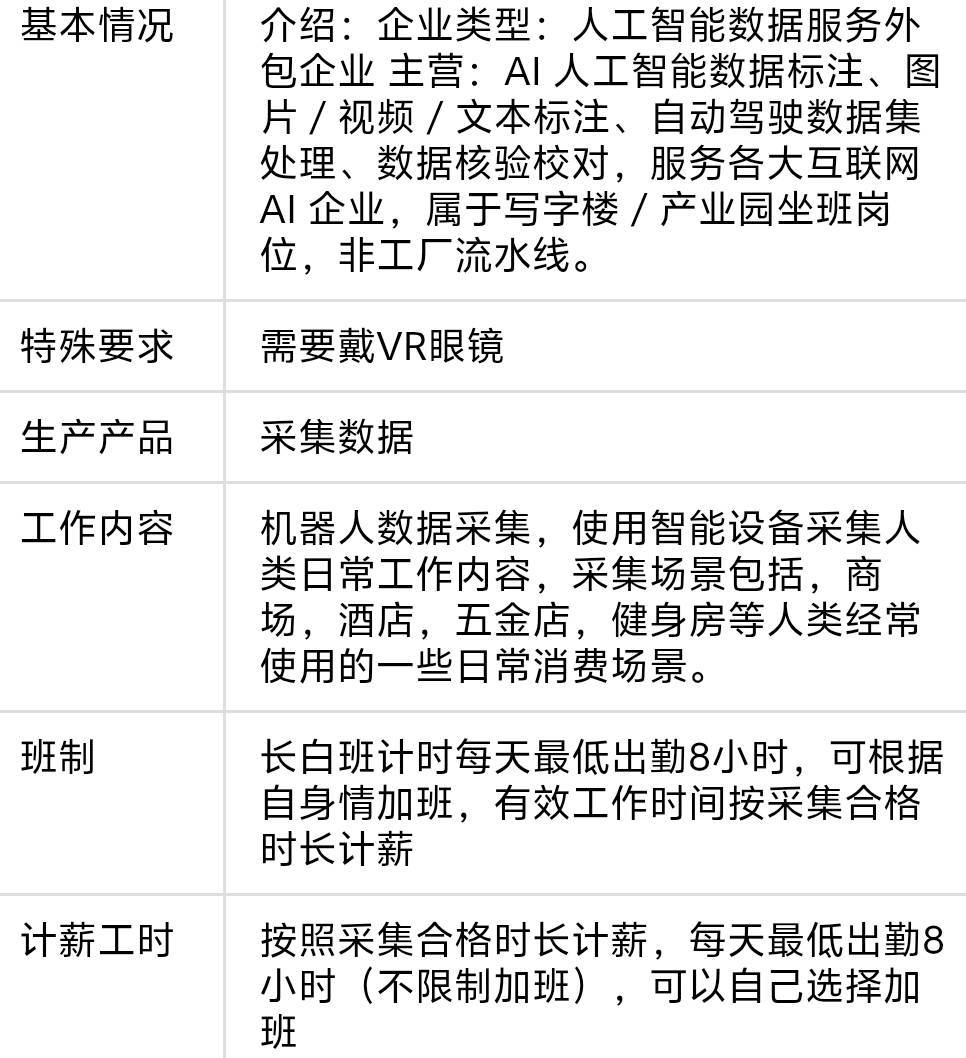 老哥们这个数据采集员好做不

42 / 作者:傲气飞哥 / 