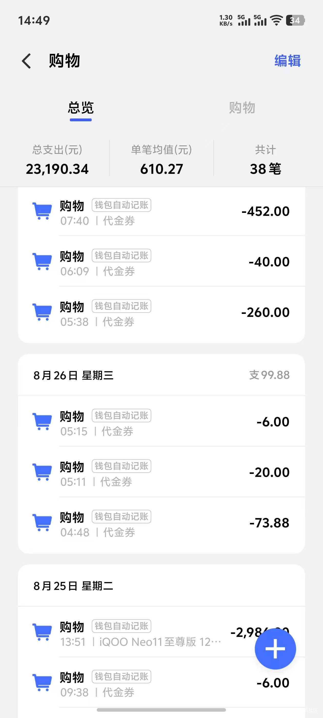 钱都去哪了

28 / 作者:机你太美 / 