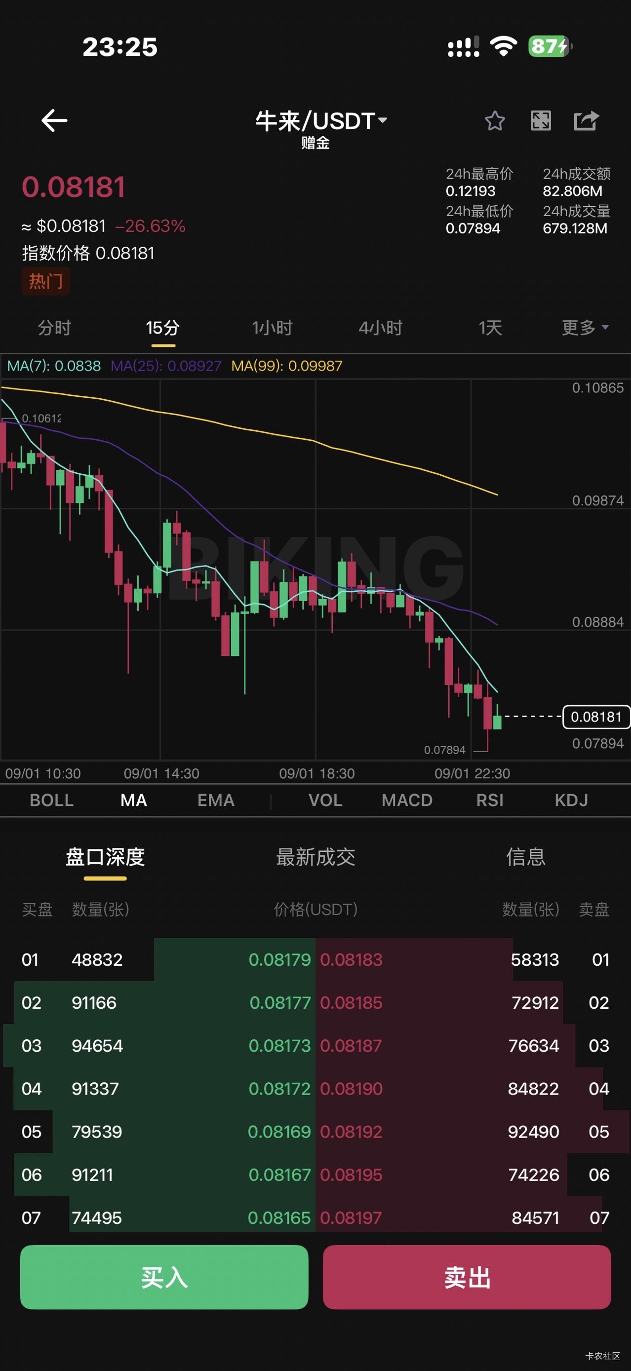 跟上吃肉，国人诈骗台，今晚包掉下0.07

53 / 作者:牛嫂子 / 