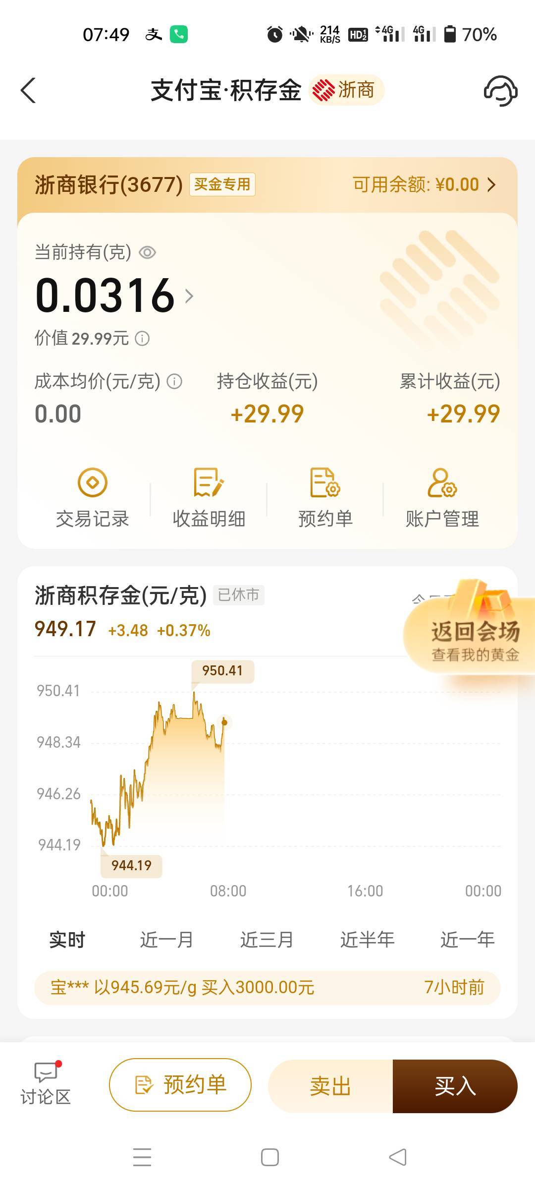 老哥们我这个黄金是直接点卖出还是买入啊？花呗逾期没事吧，不会被扣吧



6 / 作者:生蚝熟了 / 
