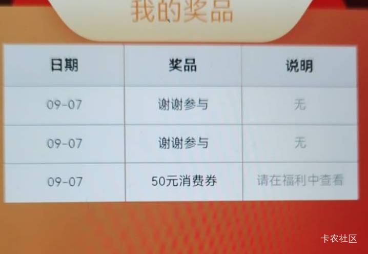 久了没参加，以为改规则了，第一下就中了，感觉不太对，以为一个月不是中一次，紧接着66 / 作者:二得瑟 / 