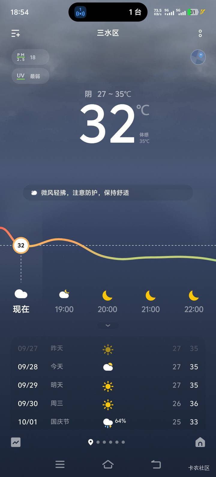 广州开始降温了？
今天晚上居然体感22℃吹凉风了
前几天晚上都是30-32℃体感，瓜皮房57 / 作者:小朗朗朗朗朗 / 