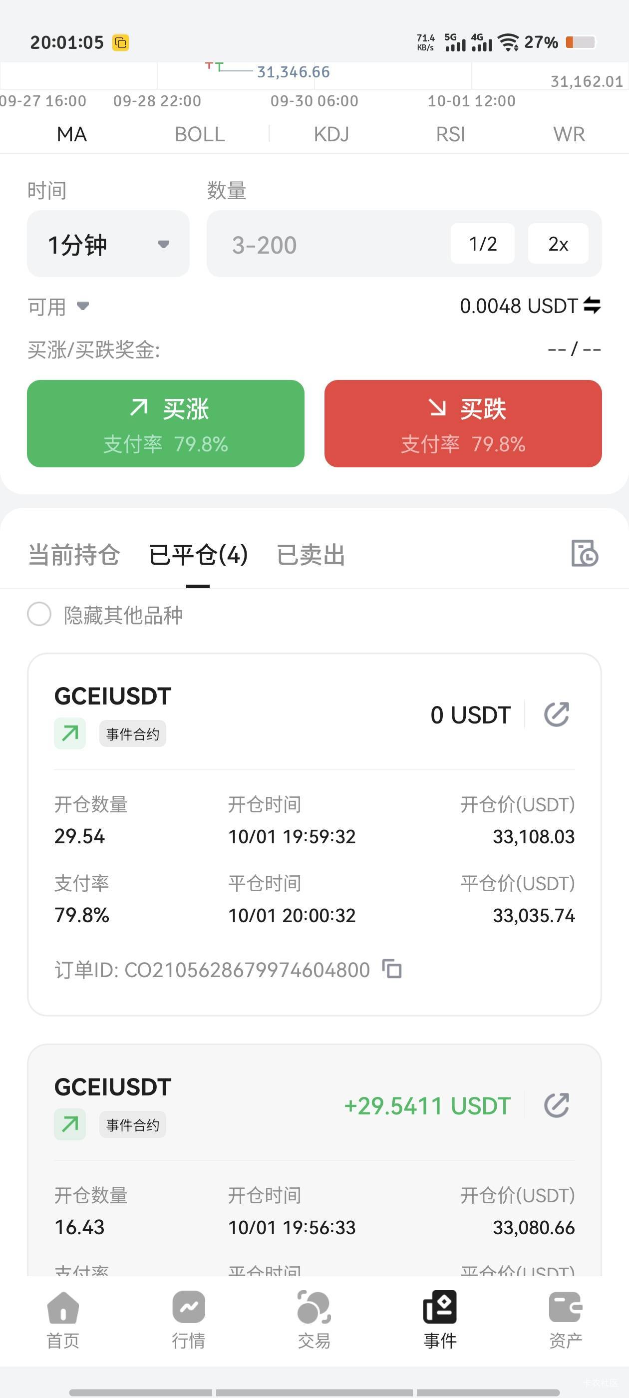看了半天 一分钟没了 c

47 / 作者:倚门望行人。 / 