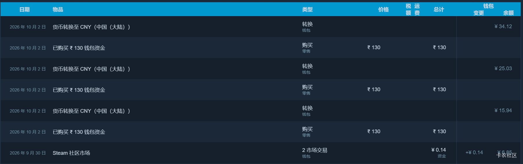 支付宝那个境外立减好像可以充Steam余额？小黑盒看见的，有需求的老哥自测自测！原贴52 / 作者:卡农老辈子 / 