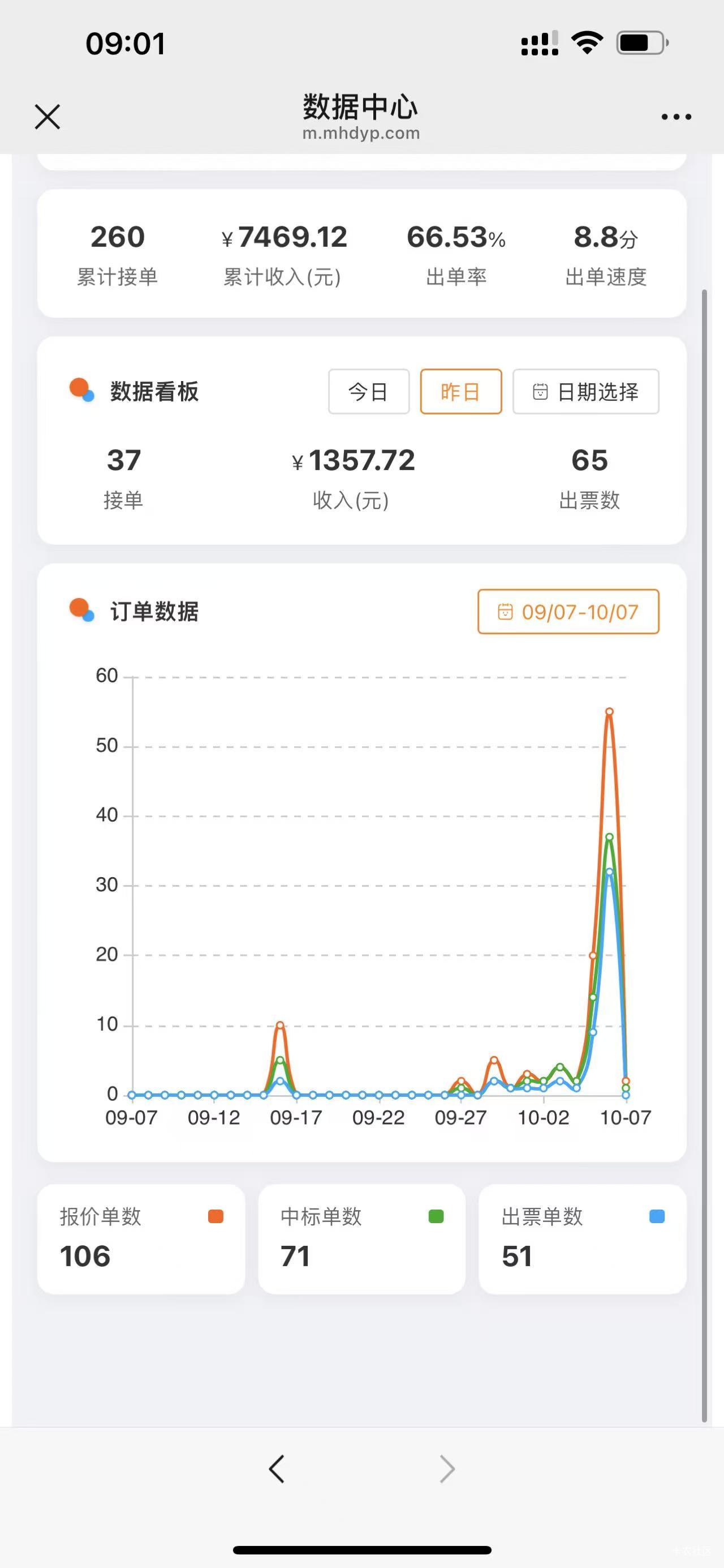 国庆节假日真好云闪付电影羊毛弄了差不多1500润老哥们都不敢弄我也懒得发地区了


39 / 作者:月亮很圆 / 