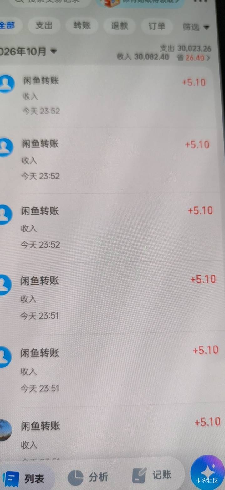 我发的时候，我自己都没有去，卡死了。然后后面有一段时间不卡的时候，整了14张，你第5 / 作者:我狗头 / 
