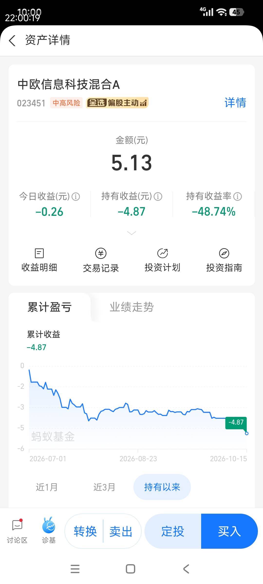 几个月前，中欧10块钱没有卖掉，现在只剩下5块钱了

95 / 作者:熊0315 / 