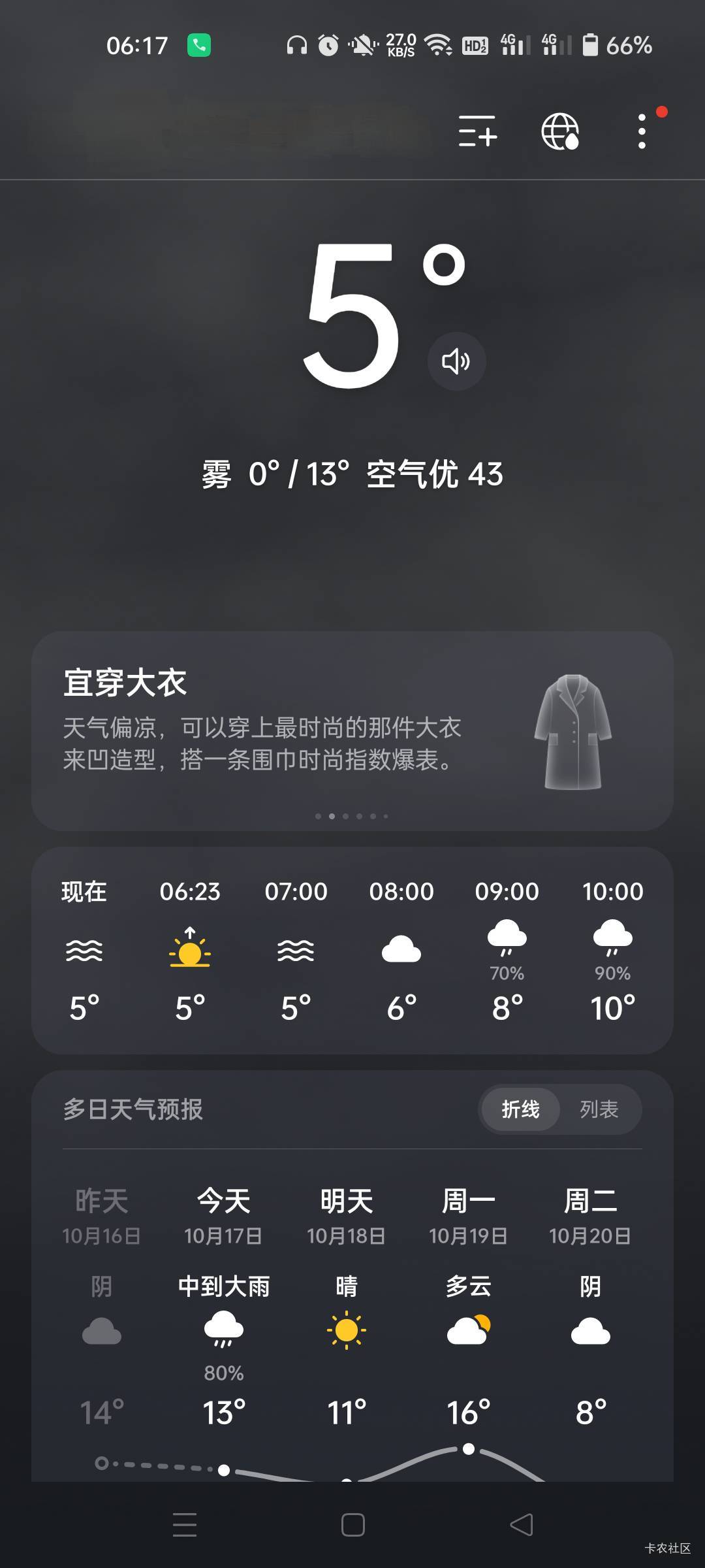突然这么冷啊，棉袄都能穿上了

1 / 作者:生蚝熟了 / 