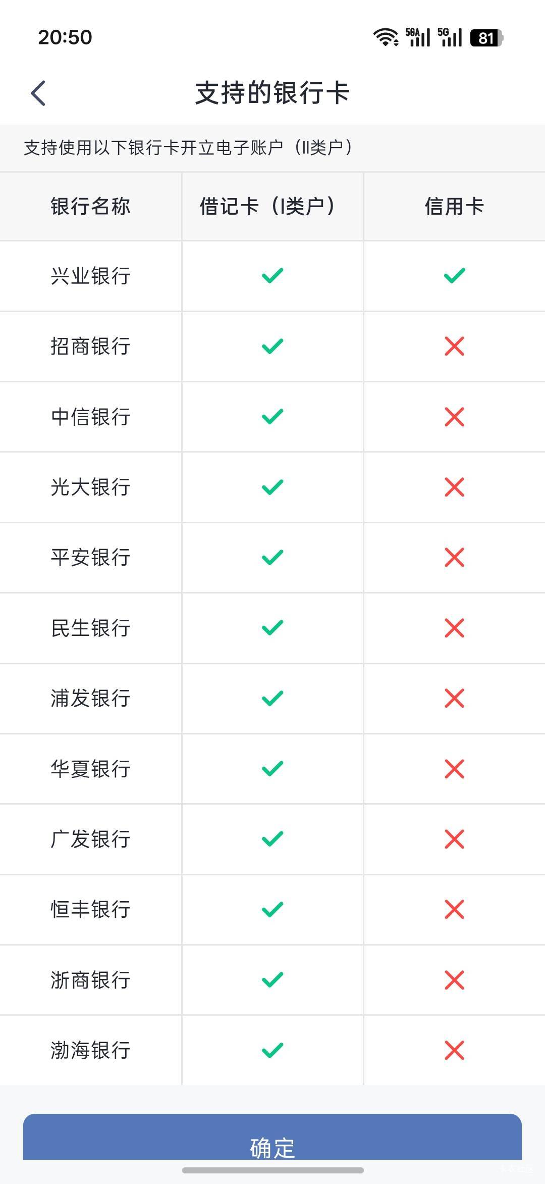 支持开2类的1类户一张也没有痛失黄金红包

0 / 作者:热了上上课上课 / 
