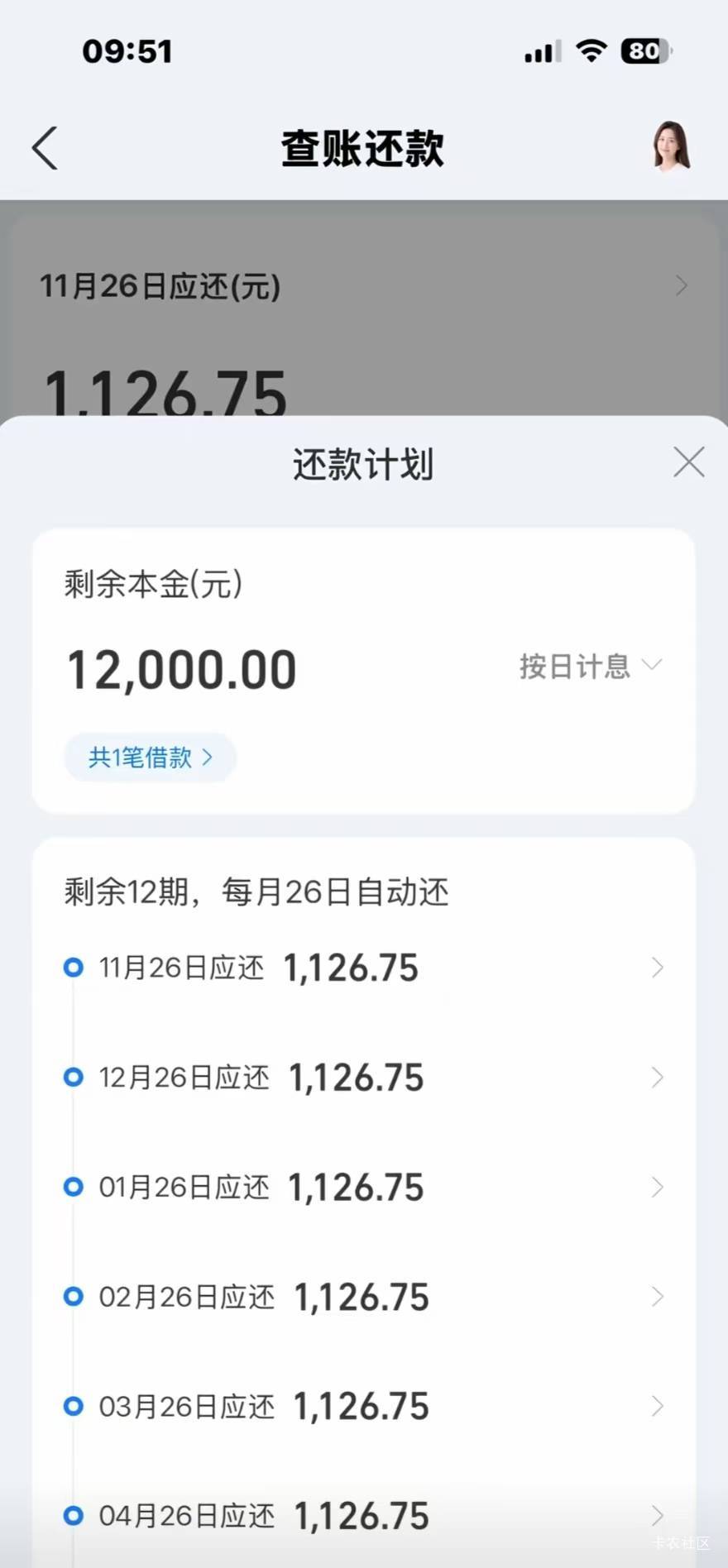 刷论坛好多老哥都在说借呗现在不下款、开始T路了，还好我这边12000稳稳到账了。


13 / 作者:今天，！ / 